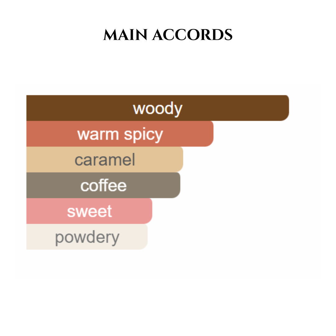 Caramel Macchiato - Oil Refill for Pebble & Vent Clip