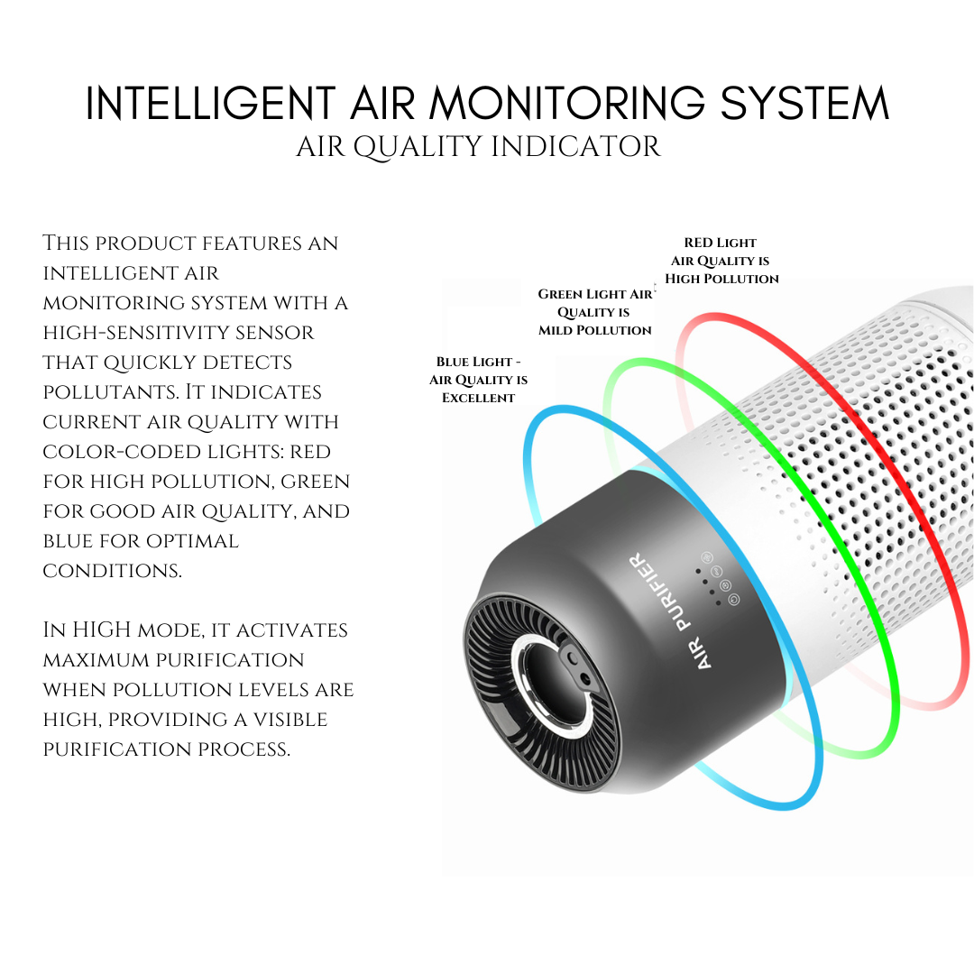 Portable Gesture Controlled Car Air Purifier